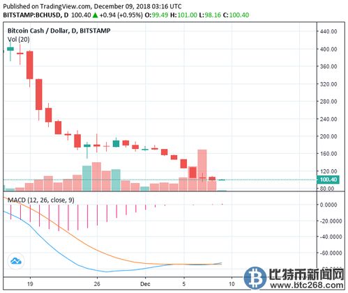 uni币价格为什么暴跌了,为何最近币价暴跌？ uni币价格为什么暴跌了,为何最近币价暴跌？ 应用