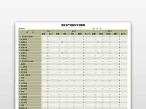 物业管理成本测算表excel表格模板下载 预算表表格 财务预算表编号 14769114 