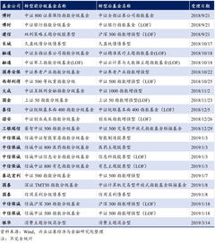 富国中证银行分级运作方案点评