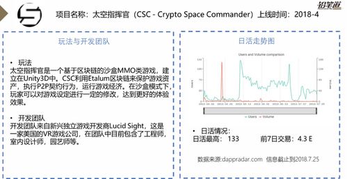 代币奖励法在哪一章,序言:代币解读