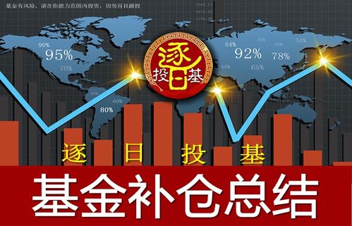 补仓平仓满仓,补仓、平仓、平仓:投资者应了解的三种交易策略 补仓平仓满仓,补仓、平仓、平仓:投资者应了解的三种交易策略 行情