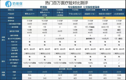 百万医疗险哪个最好最靠谱(平安百万医疗保险哪个最划算)