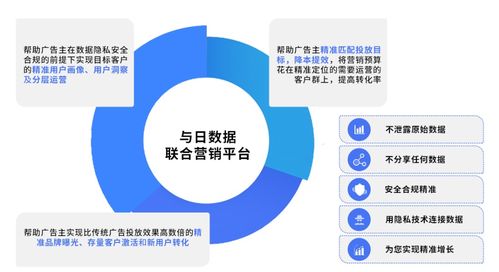 为数字营销加密, 与日数据 让你的信息数据不再 裸奔