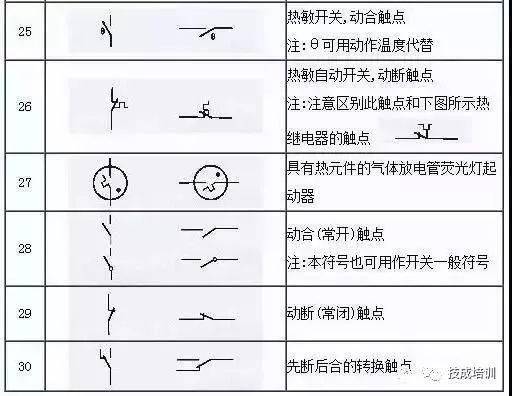 电工不会电气图上的符号就尴尬了 这份电气工程图形符号大全赶快收藏