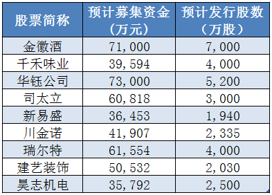 申购新股的招股书在哪里下载