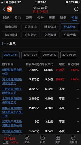 长江证券、海通证券这二个股票怎么样？