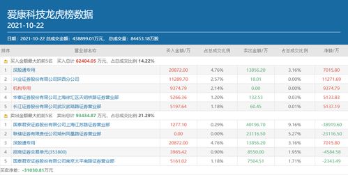 爱康科技股票还能涨吗？