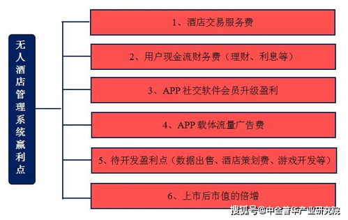 广州代写商业计划书公司单位 广州无人酒店管理系统项目中金普华产业研究院