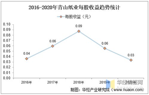 青山纸业成本4.66元，后市如何？