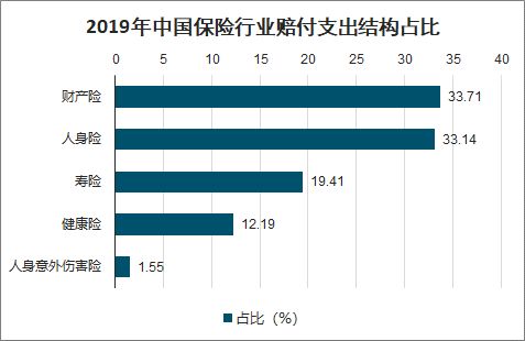 公司被占怎样赔偿