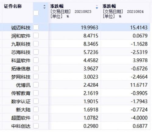 歐拉系統(tǒng)概念股票