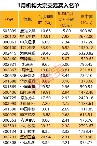 10亿元现金vs 市值50亿元股票 哪个更好