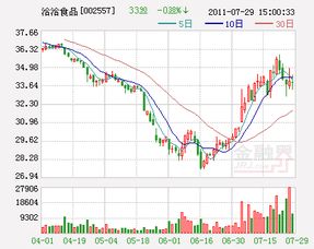 十大流通股东新进是什么