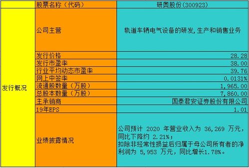 长春研奥电器股份公司怎么样