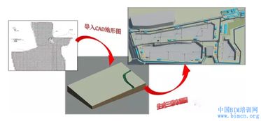 BIM指导工地现场施工的应用方法 