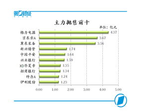 稳健型可以转换创业板吗