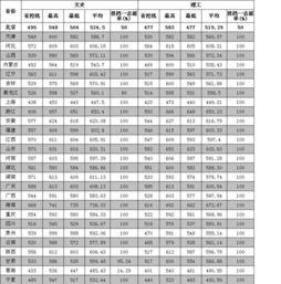 河南历年一本分数线(2012年河南一本和二本分数线大概是多少)