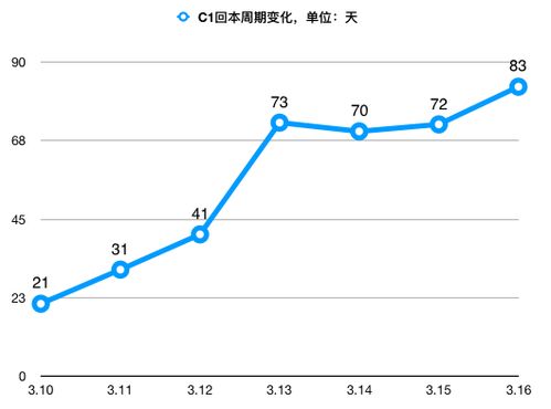  ckb币收益,序言:了解CKB的背景和价值 元宇宙