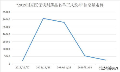 未来热点行业排行榜2024创业新项目新商机有哪些