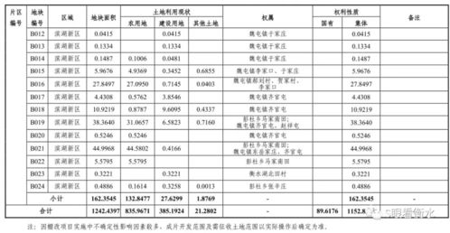 关于完善地票价款分配的补充意见