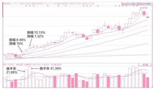 用5万之内炒股票会发达吗？