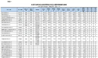 水泥行业2019年度信用展望