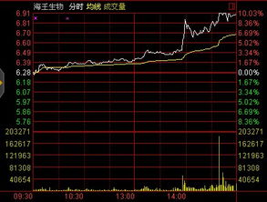 大盘能回调到什么位置？