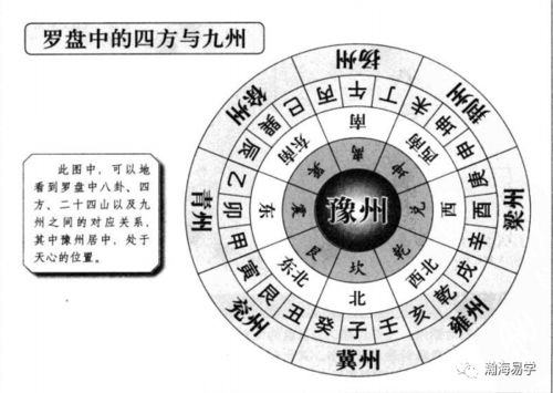 风水 沈氏玄空,罗盘的设置和使用