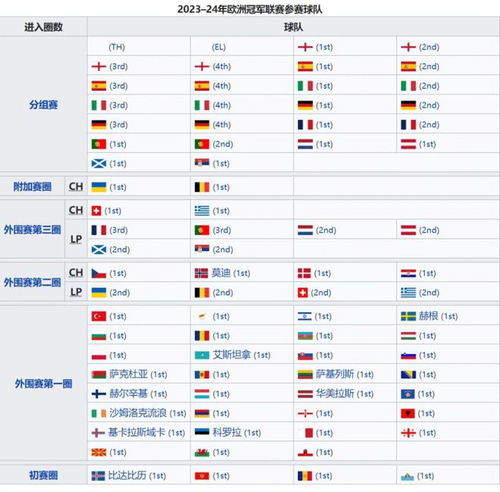 2014欧洲杯分组名单〖欧洲杯怎么划分上下半区〗