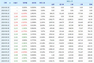 万达信息股票,万达信息股票：最新行情分析