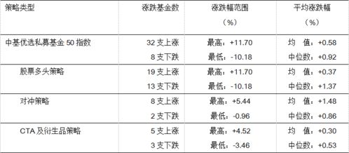 股票中的对冲策略是什么意思