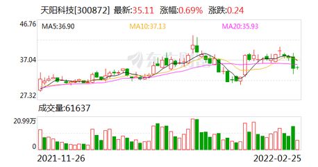  欧陆通股票股吧最新消息分析,欧陆通股票最新消息分析 天富资讯