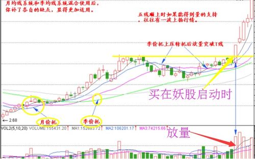  股票平仓线,什么是平仓线? 法规