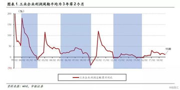 大概的利润率多少啊？