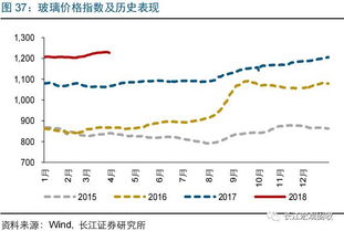 是什么绝对金属价格的涨跌