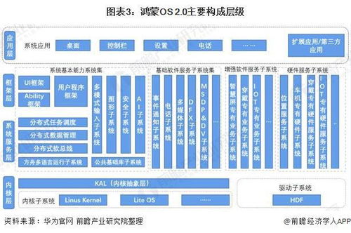 安卓操作系统分布,安卓操作系统全球分布与市场分析概览