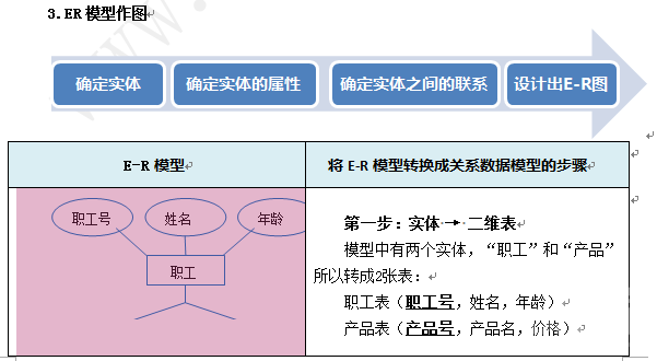 江苏事业单位招聘计算机专业知识