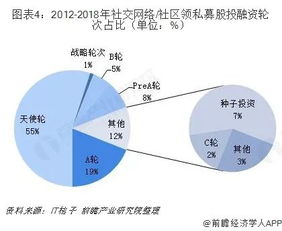 2022电商如何发展？