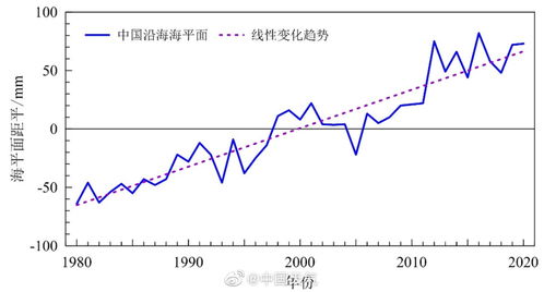 我国高温强降水等极端事件增多增强