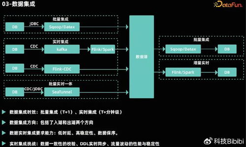  欧陆平台和万向平台的区别,两种输送系统的全面对比 天富官网