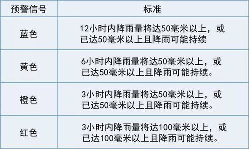 科普 预警 预警 这些知识要掌握