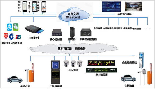 酒店停车场可办理etc系统吗,停车场ETC是什么?