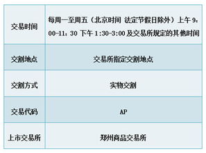 苹果期货什么时候上市