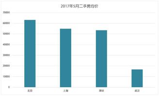 这个资源关乎城市命运武汉 南京向北上广下了战书 