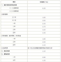 我发现炒股是一件技术含量不怎么样的工作