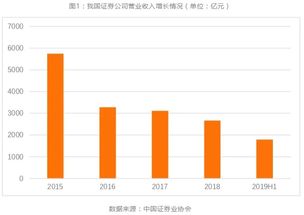 哪个证券公司的佣金低一些？