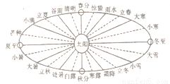 下图为 某地区人口分布示意图 .回答下列各题.1.此图说明该地区A. 城市化程度很高B. 城市人口为2 500万C. 大约有10 的人们在郊外居住D. 人口密度较大2.这种人口分布状况 