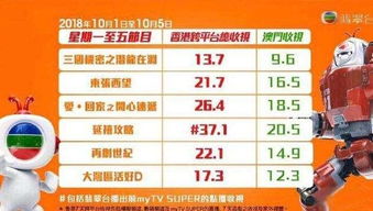 大陆电视剧香港收视率排名揭晓：谁领风骚，谁需努