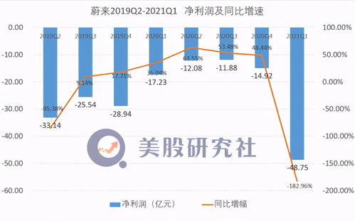 天齐锂业Q3营收环比下降，盈利能力提升