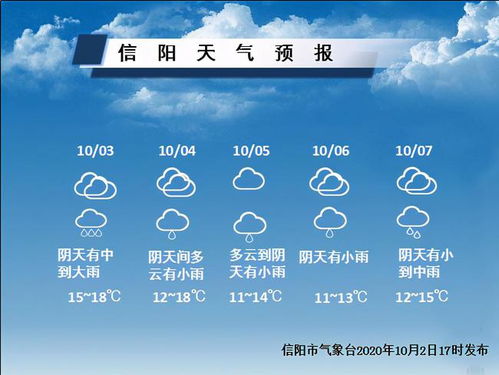 信阳天气，关于紧急提醒信阳天气大变脸的信息